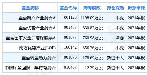 「亿元基金」建设机械股票代码详解（建设机械跌6.02%）
