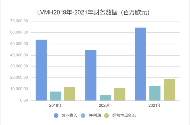 谁在买LV（谁在买中概股）