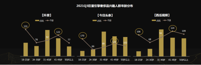 谁在买LV（谁在买中概股）
