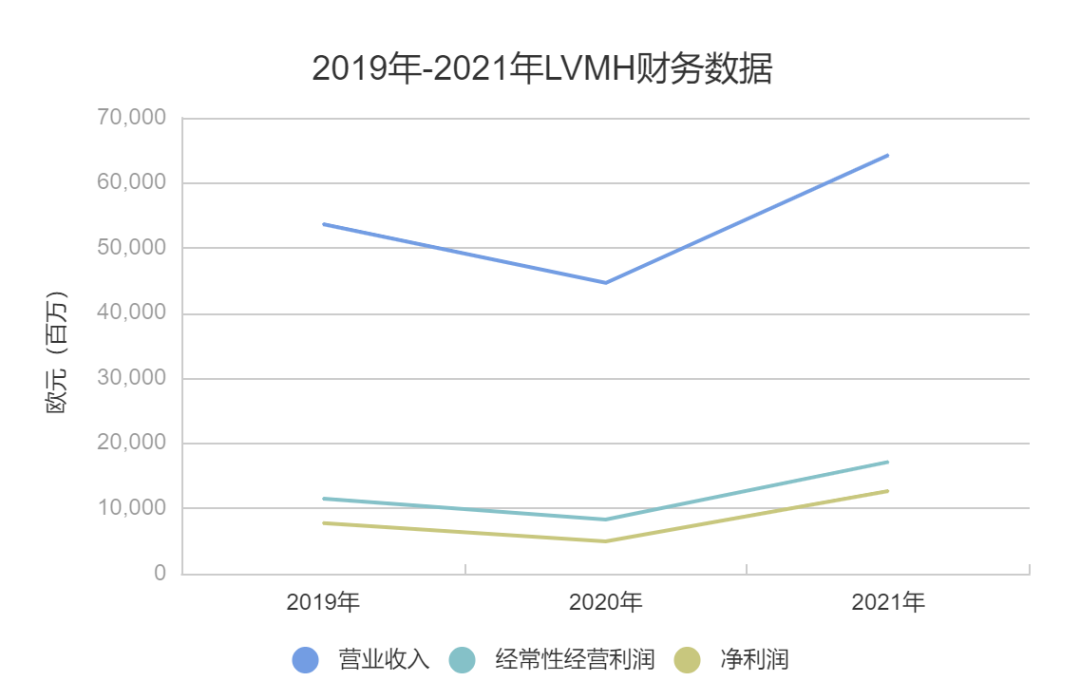 谁在买LV（谁在买中概股）