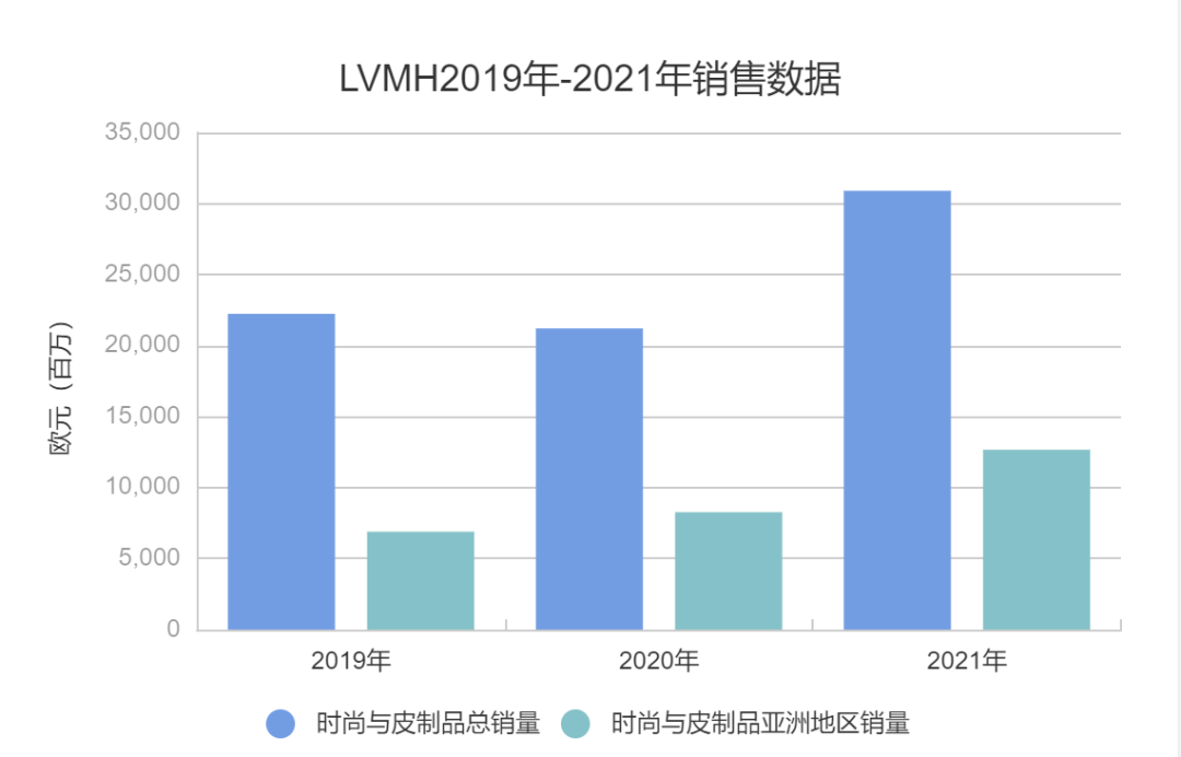 谁在买LV（谁在买中概股）