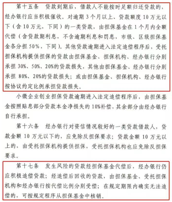 代偿不等于无需偿还！杭州创业担保贷款政策详解