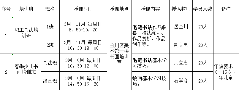 金川区美术馆2022年书画培训班招生啦！