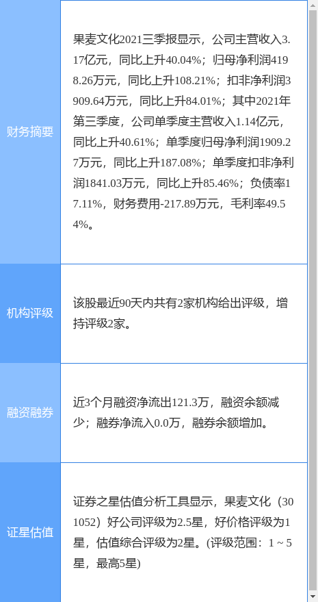 「公司文化」什么是限售股（果麦文化最新公告92.8万股限售股将解禁）
