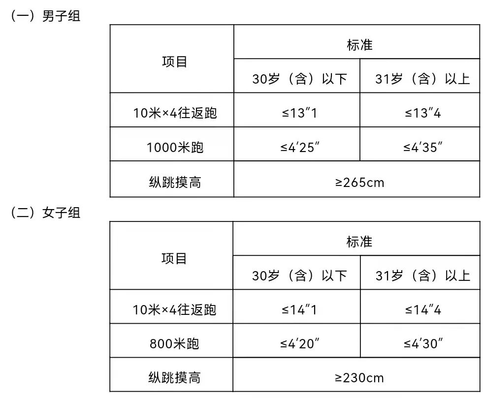 宁夏公务员考试政法系统警察职位体能测评时间、项目和标准公布！