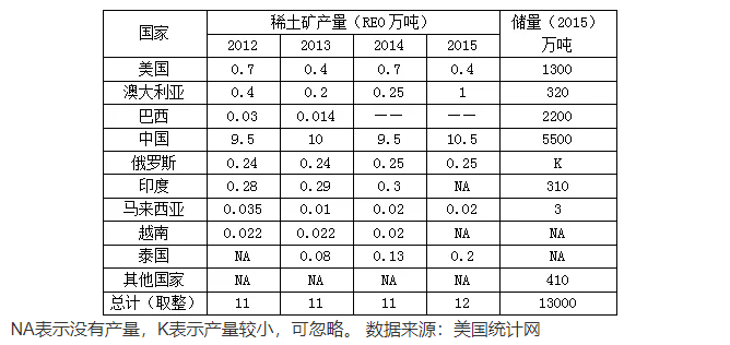 ���ѶԻ���������������ϡ����ﮡ����ش�Ͷ�ʼƻ�