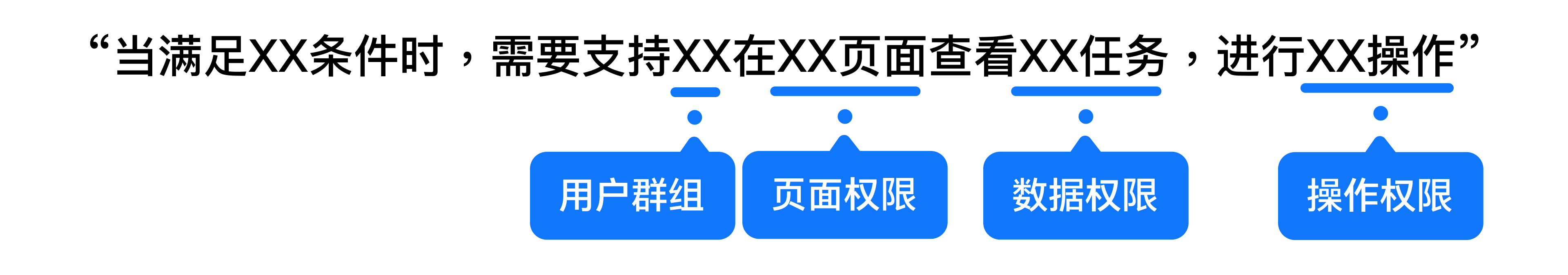 B端设计实战：基于角色&属性的权限设计