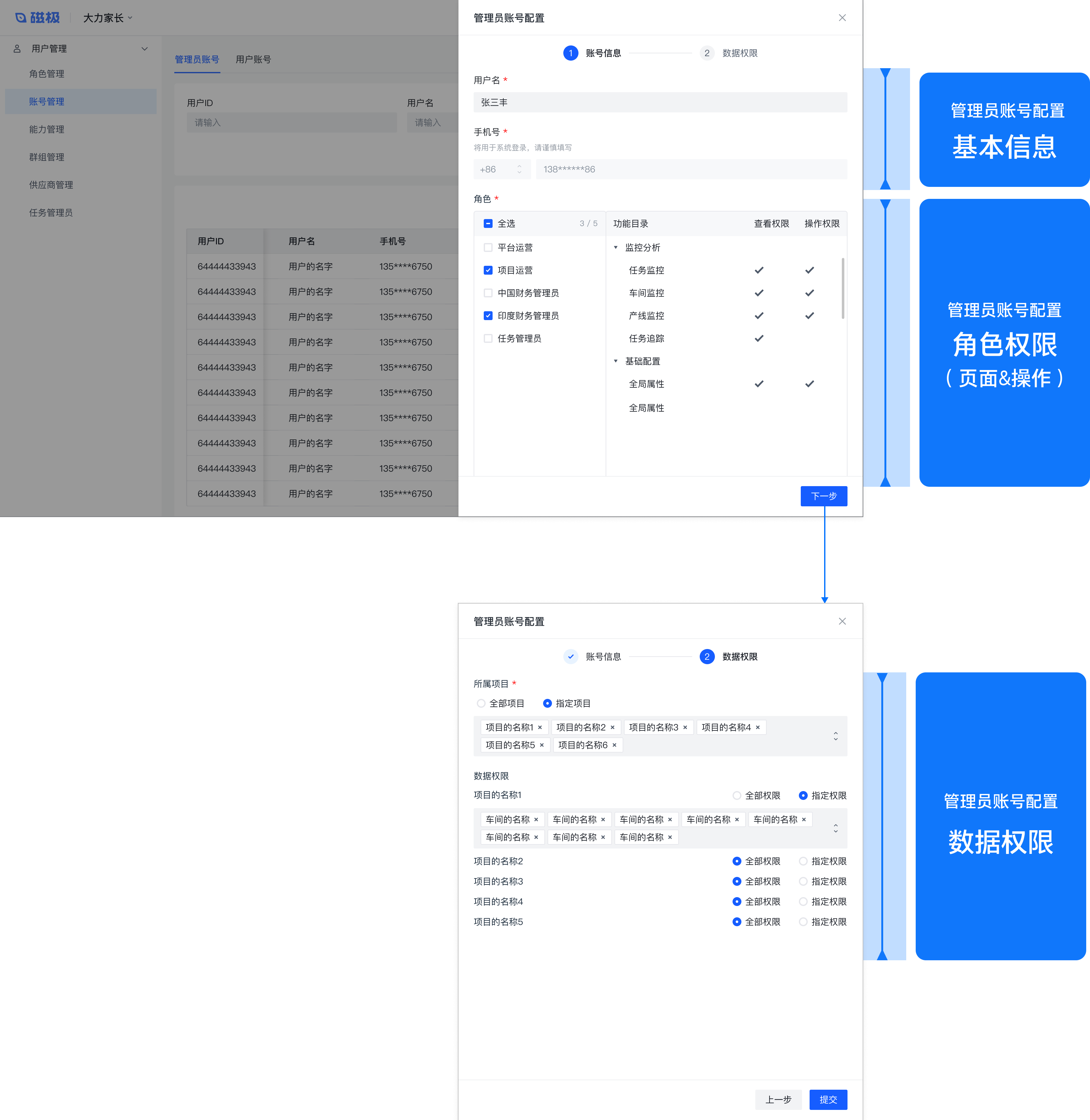 B端设计实战：基于角色&属性的权限设计