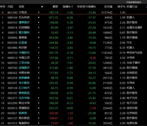 国防军工股大涨！近4000股下跌，只是“情绪性”？