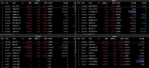 国防军工股大涨！近4000股下跌，只是“情绪性”？