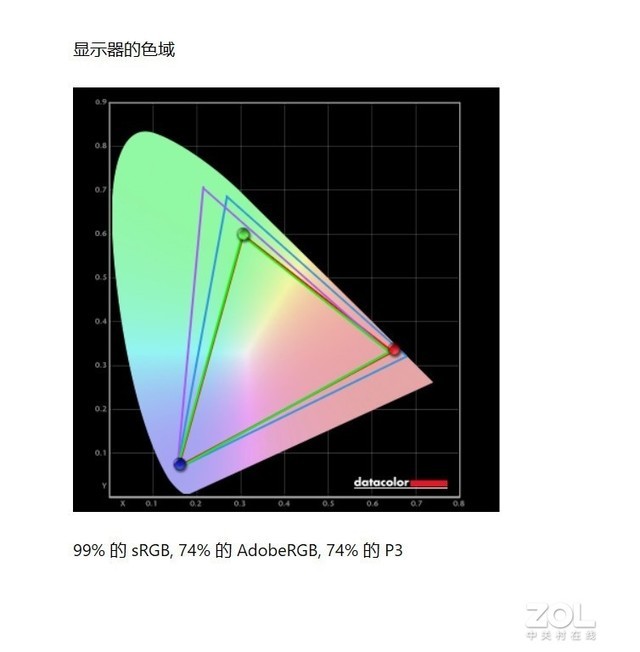 i9-12900HK顶配微星GE76评测：体验爆表的发烧级游戏旗舰