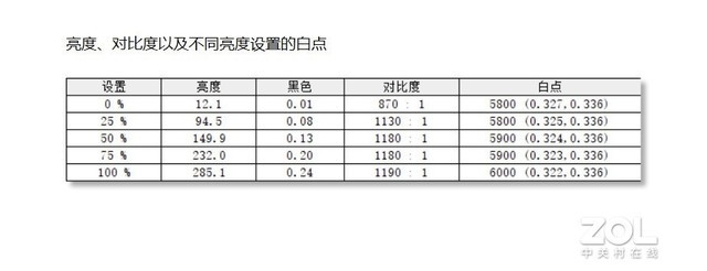 i9-12900HK顶配微星GE76评测：体验爆表的发烧级游戏旗舰