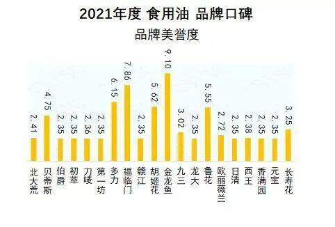 食用油品牌口碑哪家强？山东粮油产业联盟多家企业上榜