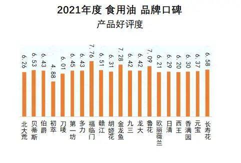 食用油品牌口碑哪家强？山东粮油产业联盟多家企业上榜