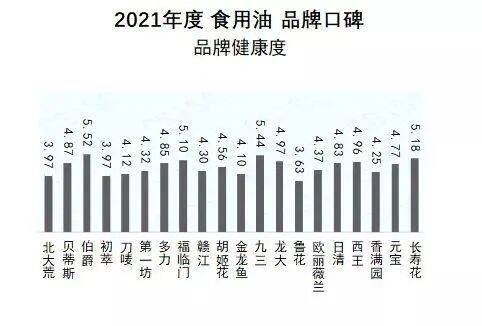 食用油品牌口碑哪家强？山东粮油产业联盟多家企业上榜
