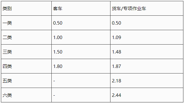 收费期限25年！河北1高速收费标准公布