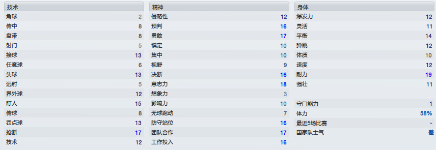 02年世界杯23人大名单(「足坛掌故」张恩华——王师北定中原日，家祭勿忘告“黑子”)