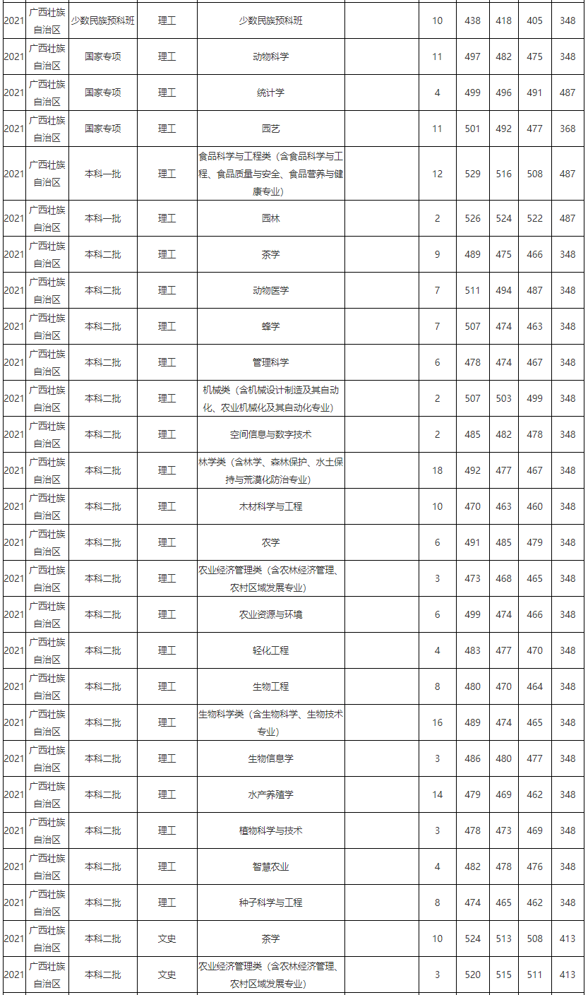 大学 | 1.6亿，这所省属大学获巨额个人捐赠