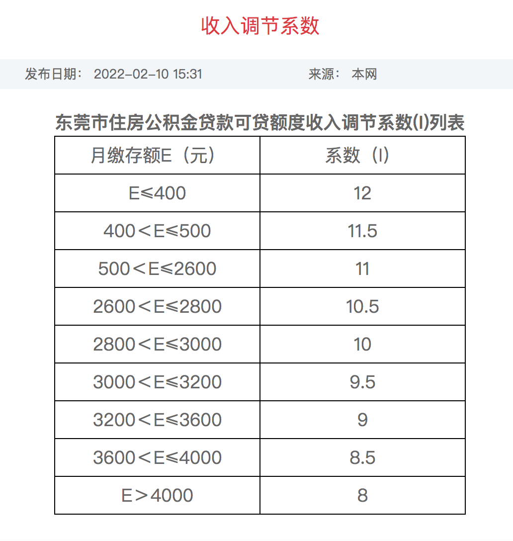 东莞贷款,东莞贷款网