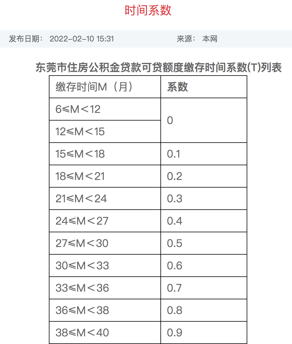 东莞贷款,东莞贷款网