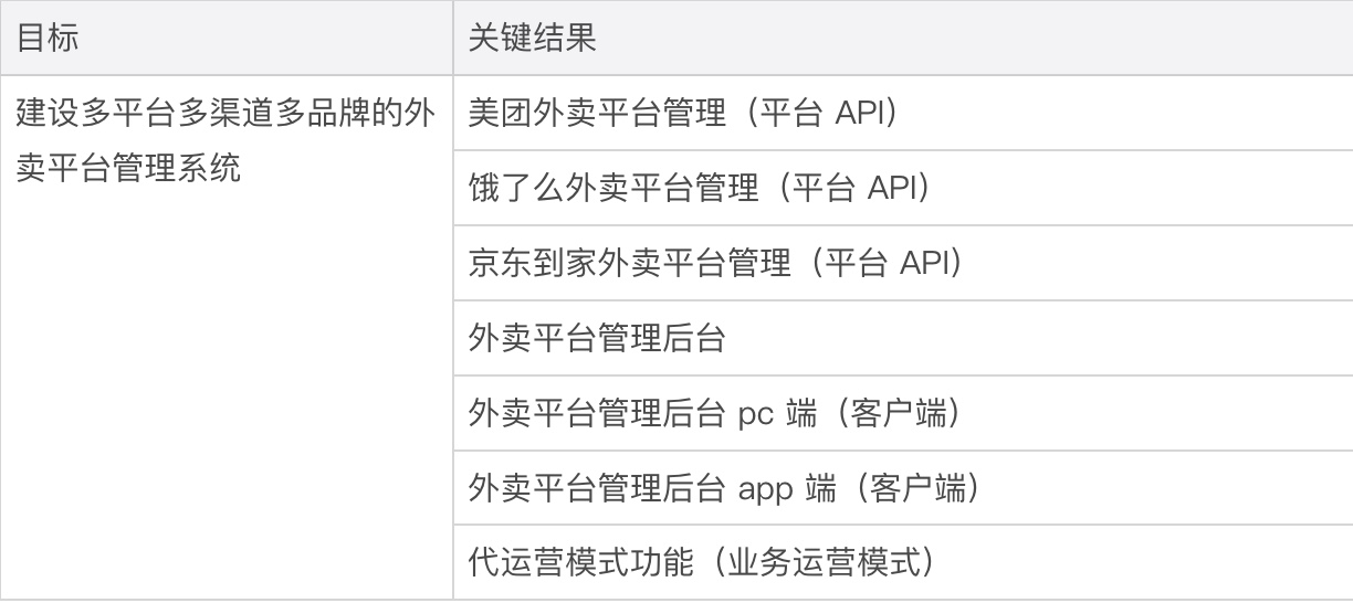 O2O 生鲜 SaaS 创业记·中台篇（五）