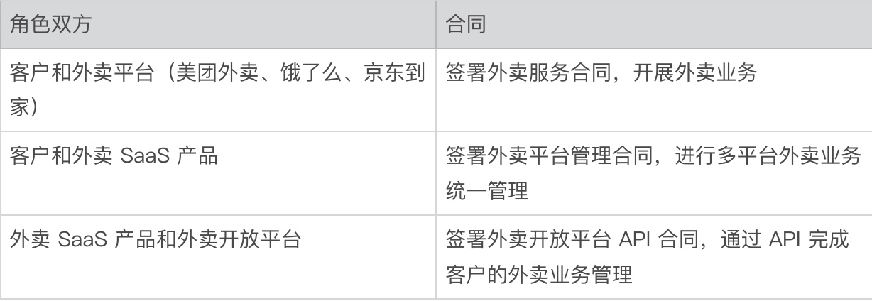 O2O 生鲜 SaaS 创业记·中台篇（五）