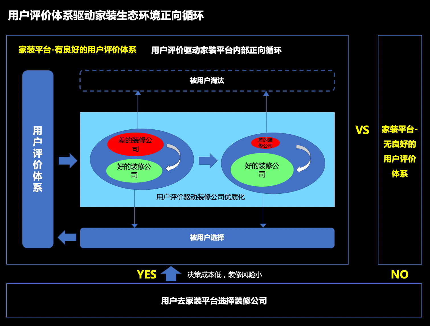 家装行业用户评价产品功能设计