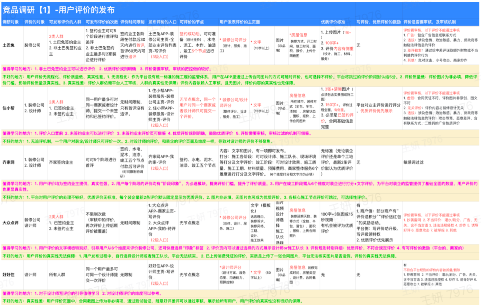 家装行业用户评价产品功能设计