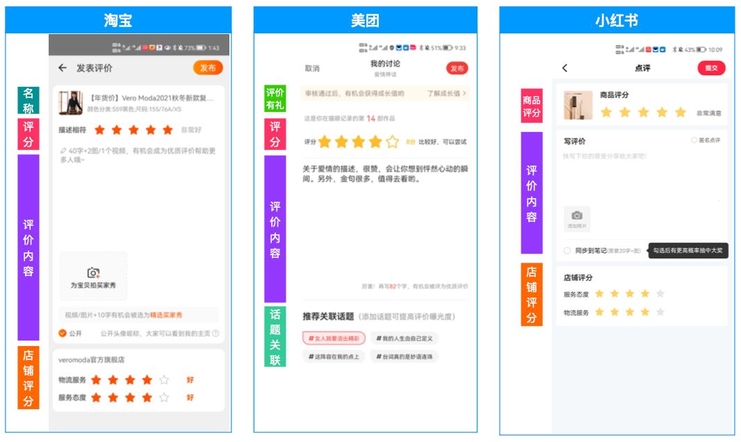 家装行业用户评价产品功能设计