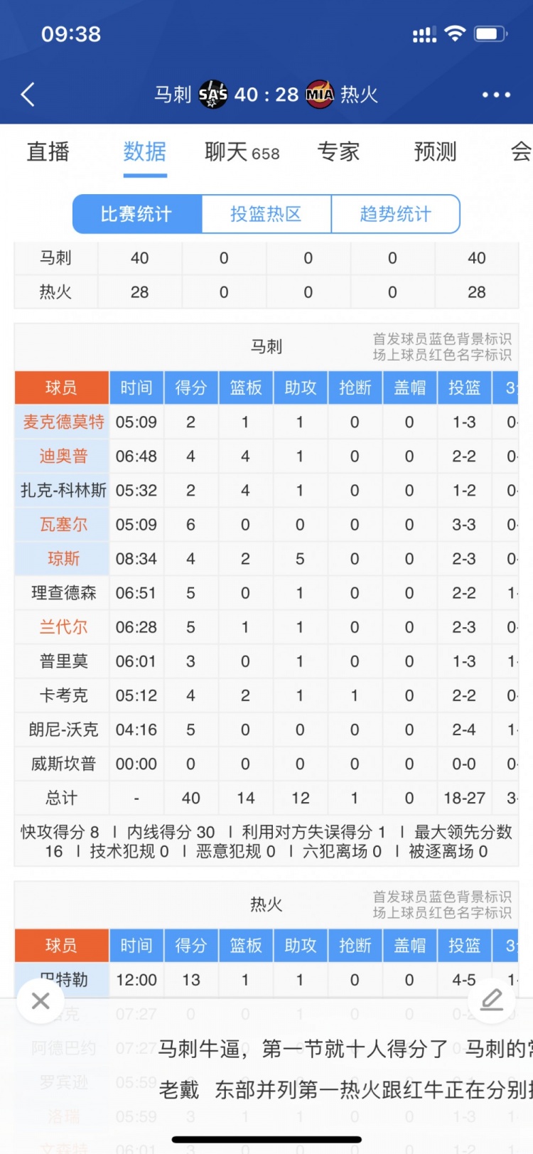 篮球比赛要多少人上场(团队篮球！马刺首节10人上场 10人均有得分入账)