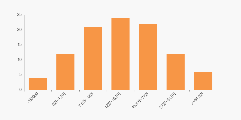 中成股份股东户数增加18.91%，户均持股7.62万元