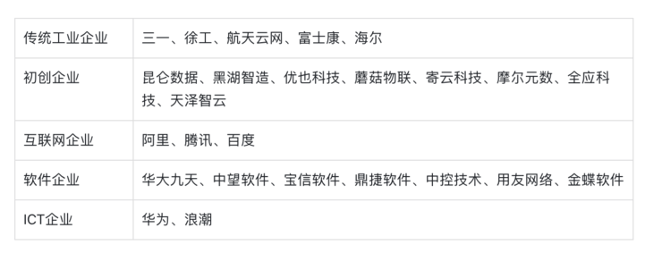 工業(yè)互聯(lián)網(wǎng)江湖，五大崛起的中國力量
