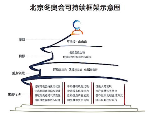 北京奥运会的历史遗产有哪些(冬奥遗产)