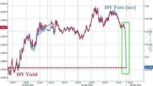 全球市场周一巨震中开盘：美股期货急跌 美元黄金大受追捧