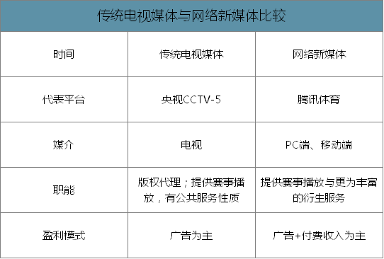 2017篮球总决赛直播(体育赛事版权“烽烟”再起)