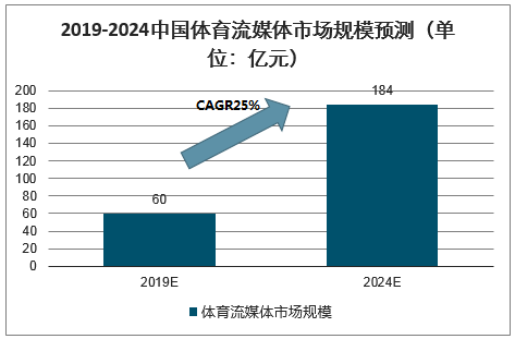 2017篮球总决赛直播(体育赛事版权“烽烟”再起)