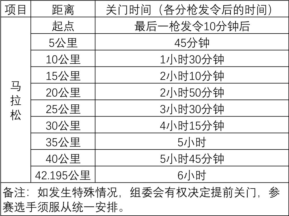 厦门马拉松官网(2022建发厦门马拉松赛开启报名)