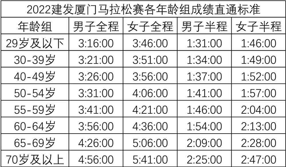 厦门马拉松官网(2022建发厦门马拉松赛开启报名)