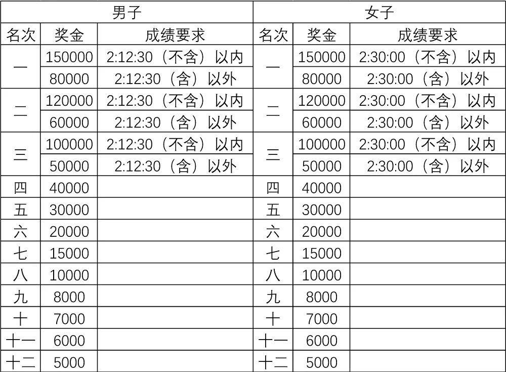 厦门马拉松官网(2022建发厦门马拉松赛开启报名)