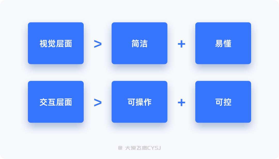 如何弹、什么时候弹？你需要知道的弹窗设计原则