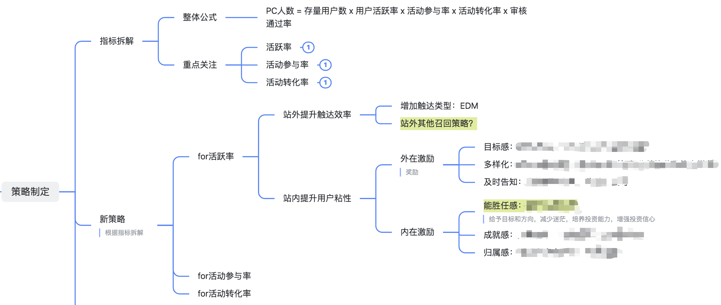 科学增长心得：增长策略的3种拆解方法