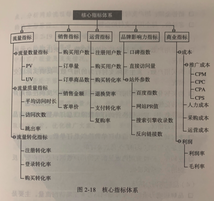 科学增长心得：增长策略的3种拆解方法