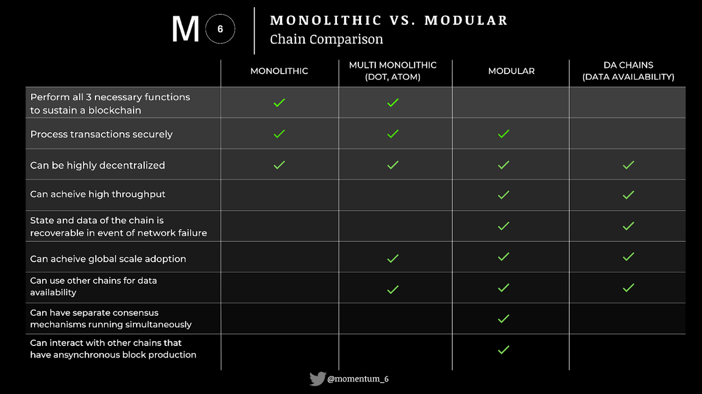 全面解析Celestia：模块化区块链是下一个趋势？