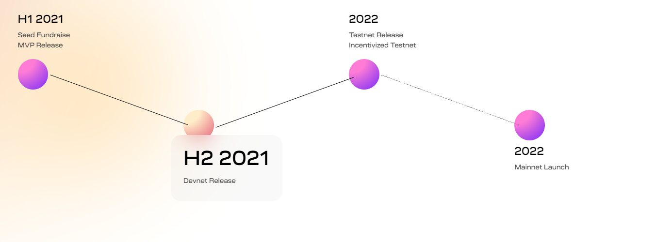 全面解析Celestia：模块化区块链是下一个趋势？