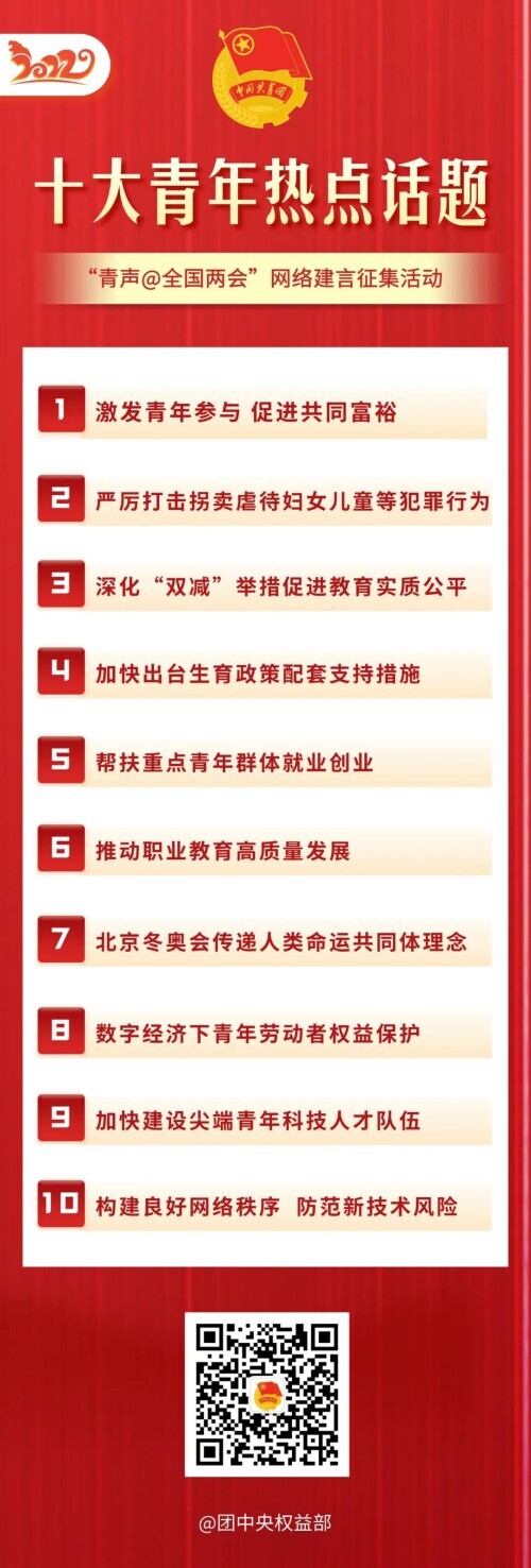 奥运会相关的话题有哪些(十大青年热点话题出炉！你的声音，直达2022年全国两会)