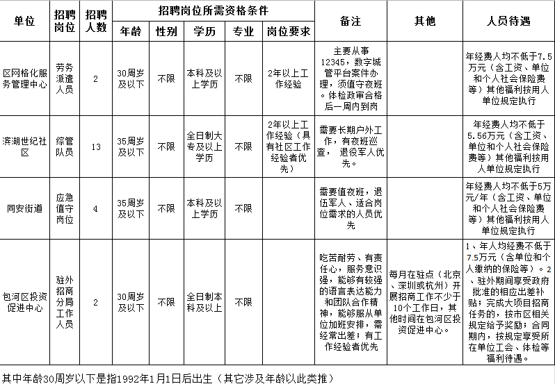 最新招聘（招聘21人）