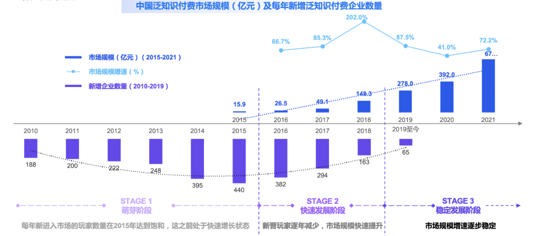 知识付费行业全局观