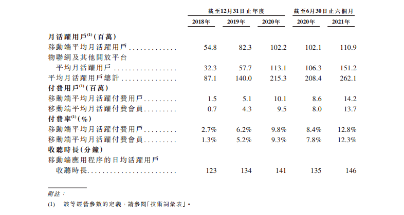 知识付费行业全局观