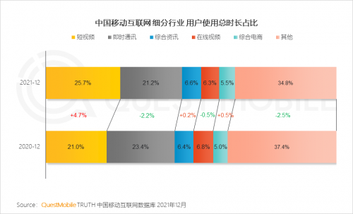 多多视频的完善之旅