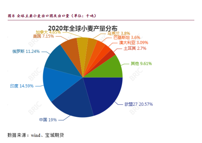 市场风险溢价解析俄乌局势突变对我国农产品市场有何影响